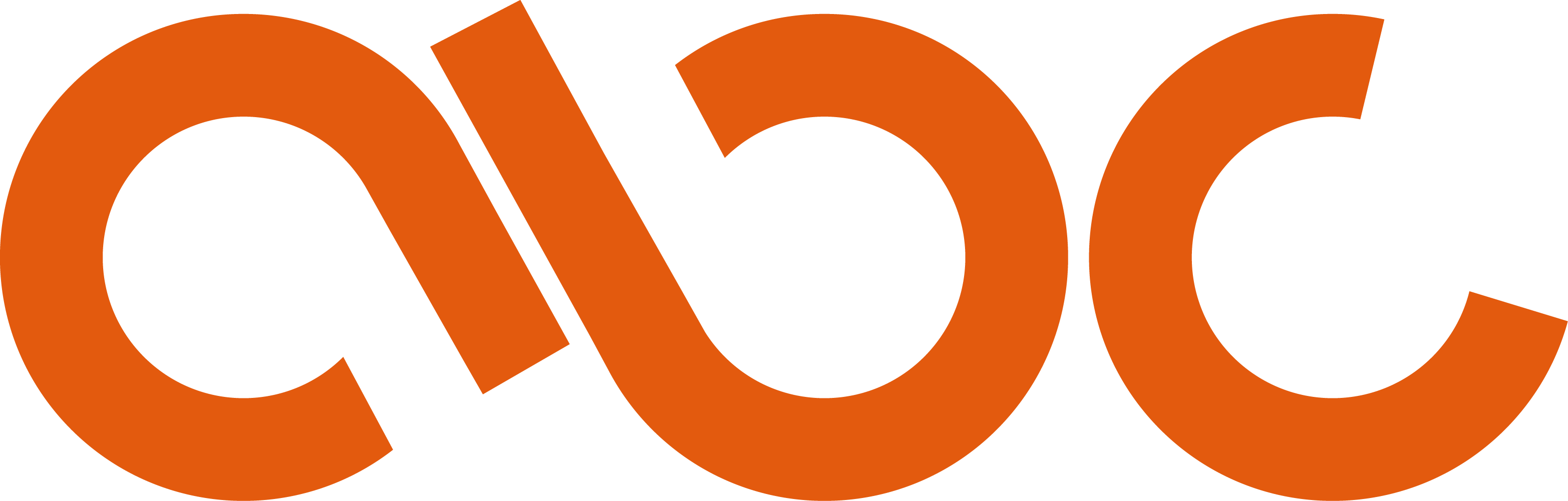 ABC Warensichering