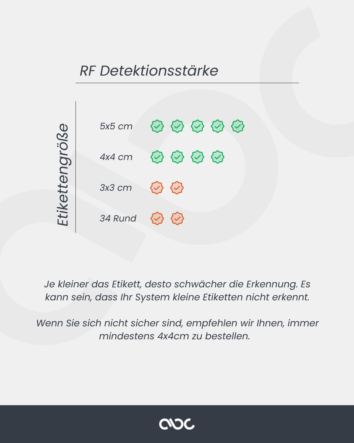 3x3 RF Sicherheitsetiketten | 1000 Stück